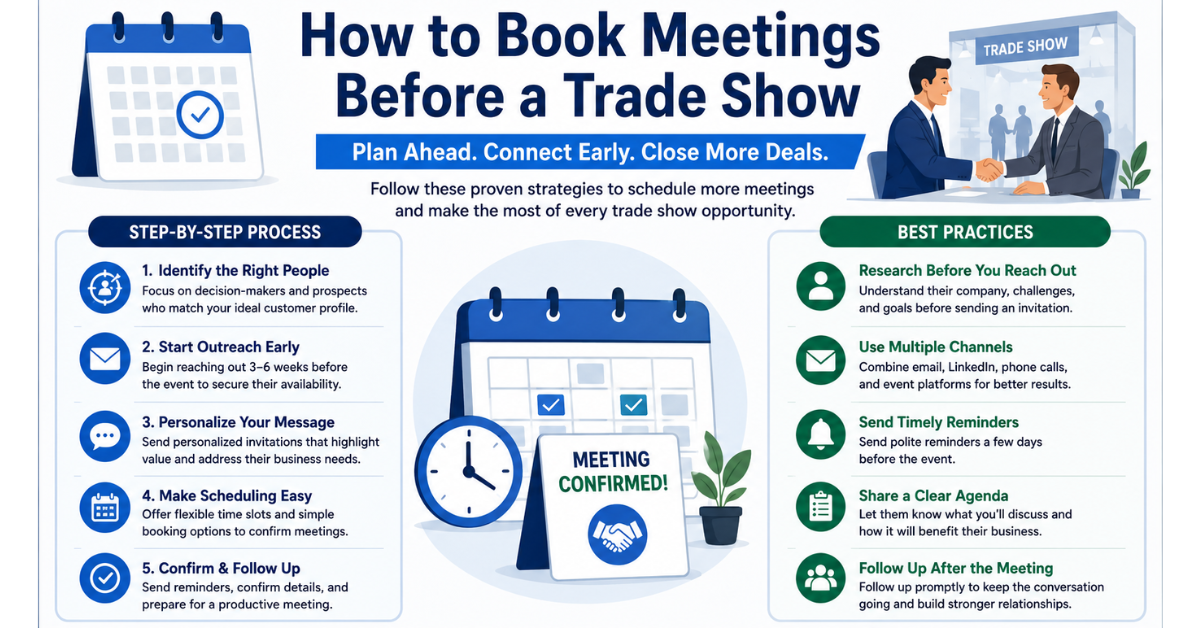 How to Book Meetings Before a Trade Show – Pre-Event Networking Guide by ExpoLake
